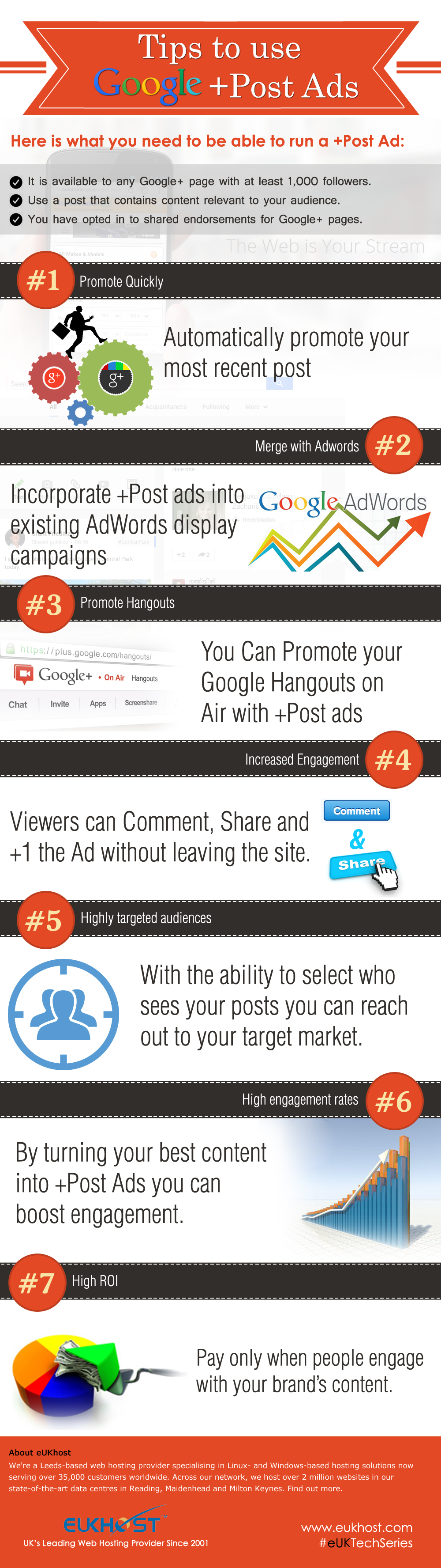 Tips to use Google Plus Post Ads