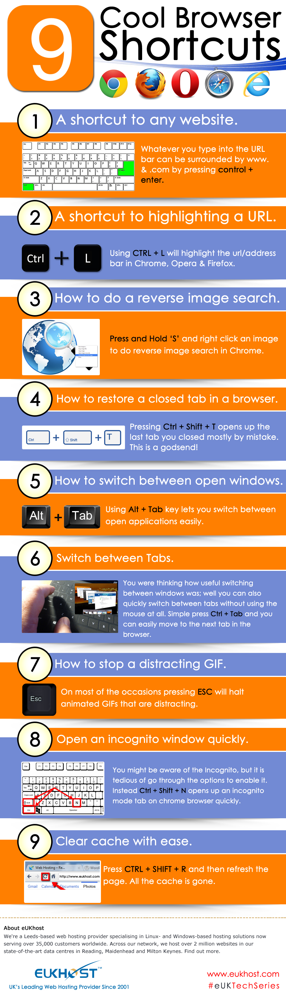 9 Useful Browser Shortcuts that save your day