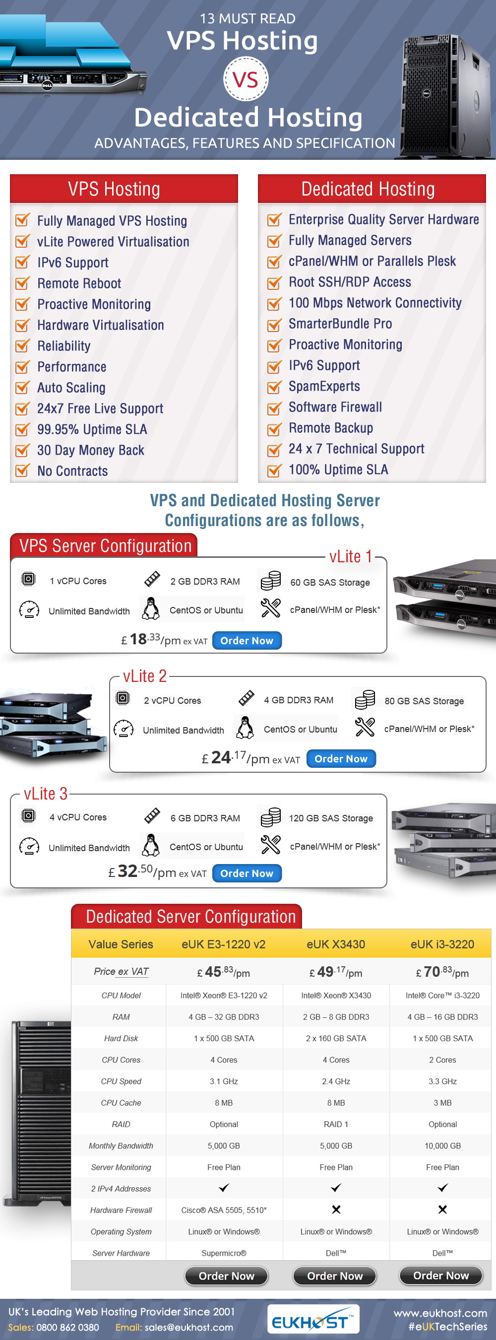 VPS Hosting Vs Dedicated Server Hosting Advantages, Features and Specification-v1