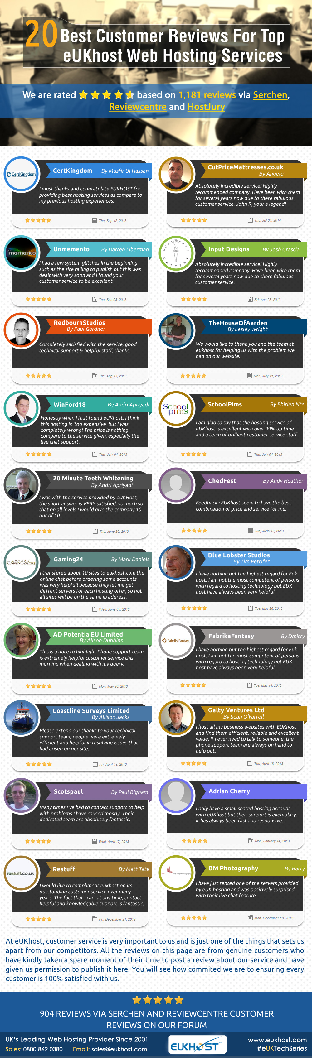 20 Best Customer Reviews for Top eUKhost Web Hosting Services