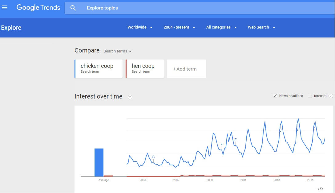 Google Trends