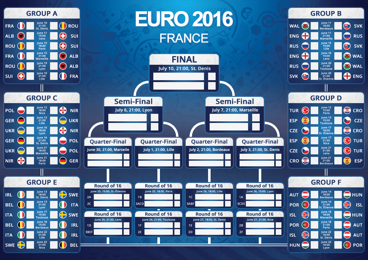 Table uefa euro Groups &