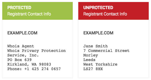 eUKhost - Domain Protection