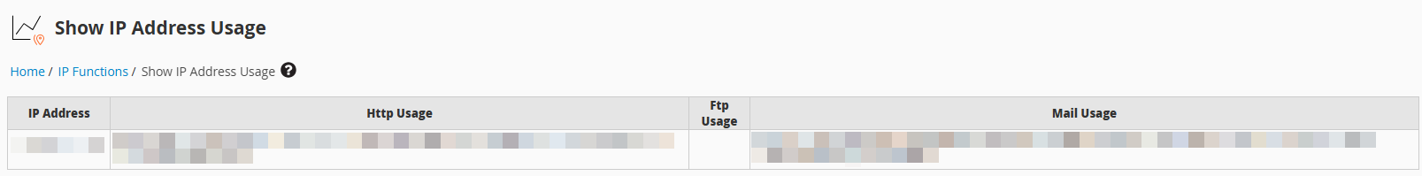 show ip address