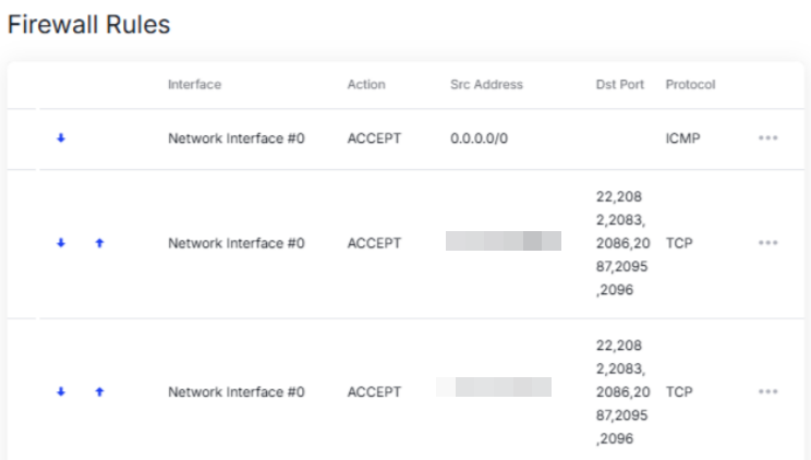 firewall rules