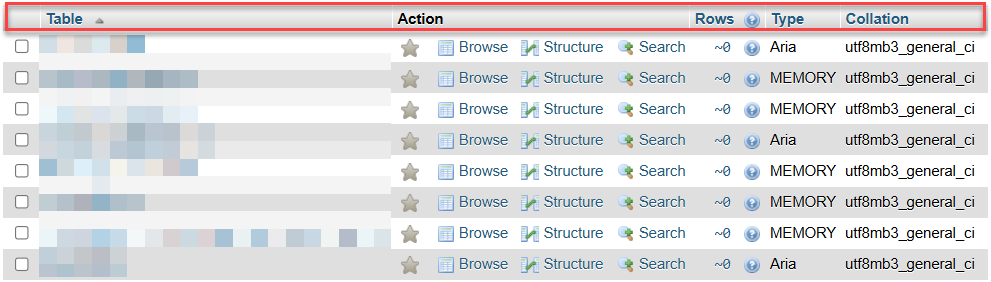 actions